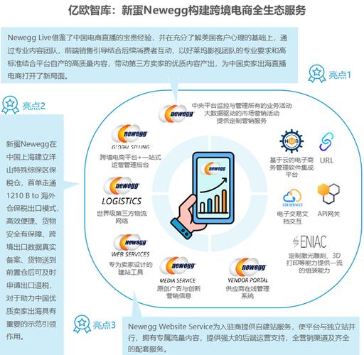 2021中国跨境出口b2c电商白皮书发布